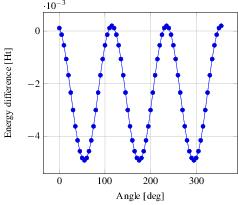 staggered-eclipsed energy barrier C2H6